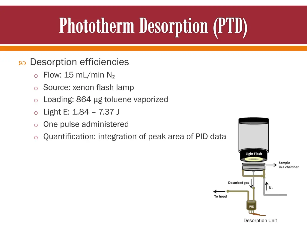 photothermdesorption ptd