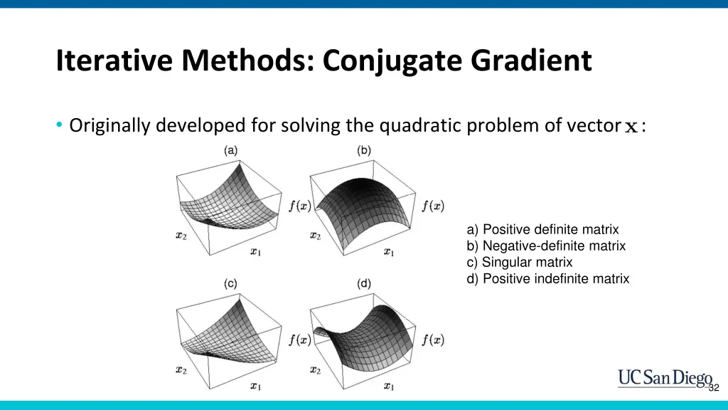 iterative methods conjugate gradient 2