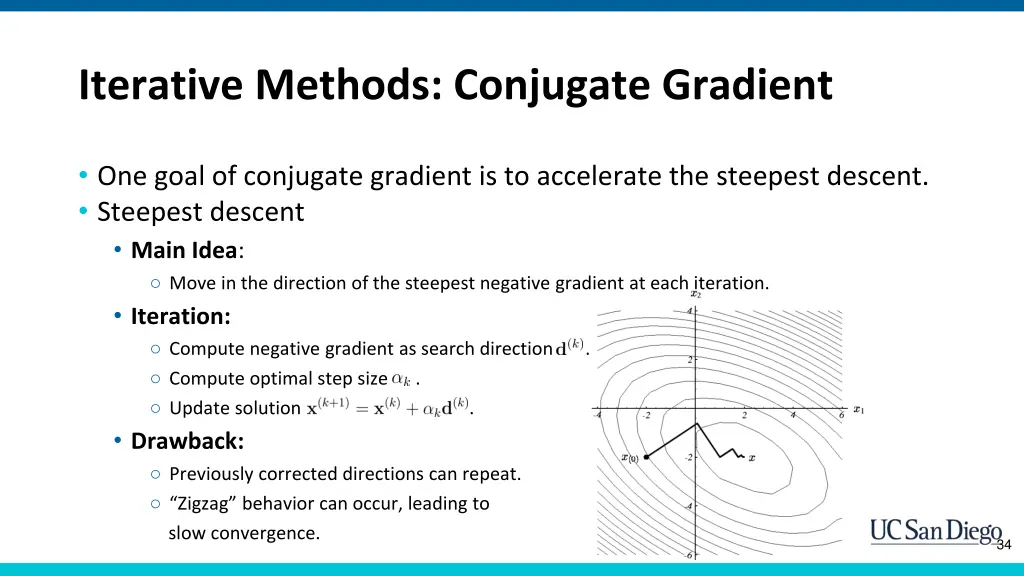 iterative methods conjugate gradient 4