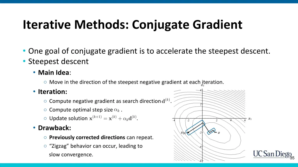 iterative methods conjugate gradient 5