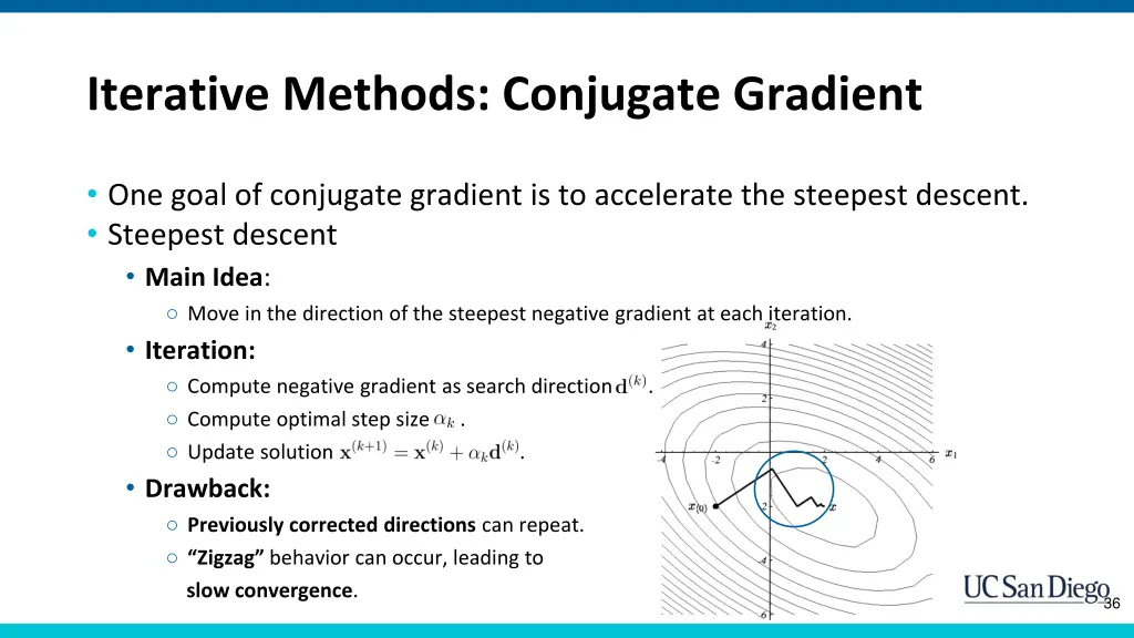 iterative methods conjugate gradient 6