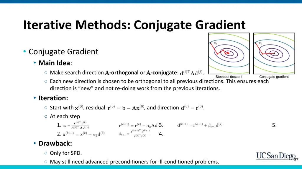 iterative methods conjugate gradient 7