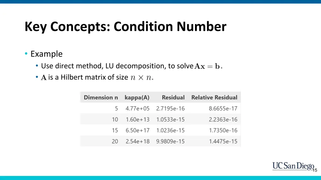 key concepts condition number 6