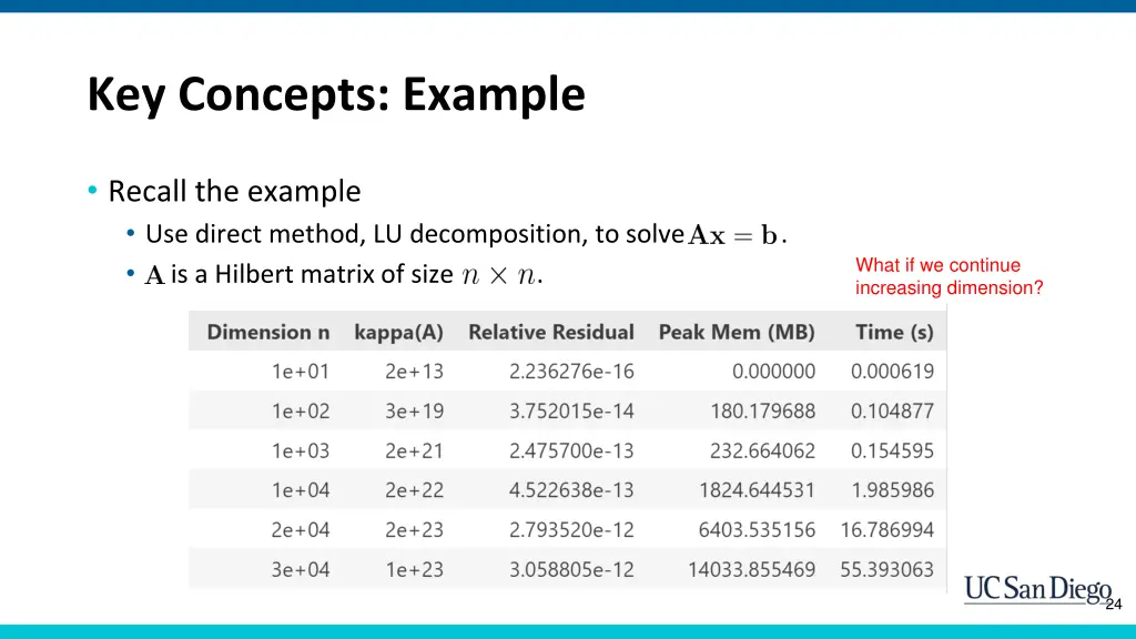 key concepts example 2