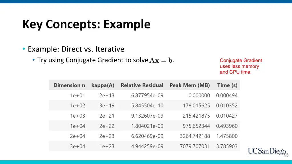 key concepts example 3