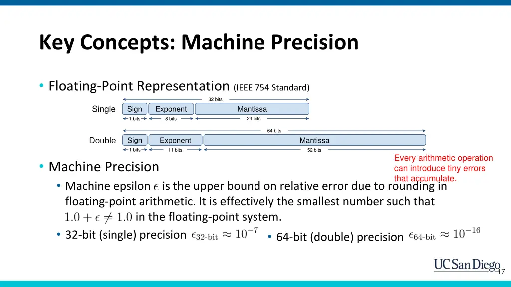 key concepts machine precision 1