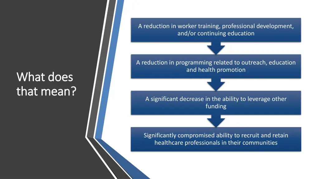 a reduction in worker training professional