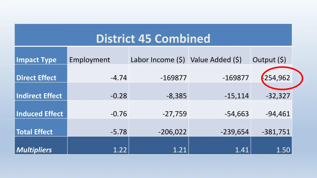 district 45 combined