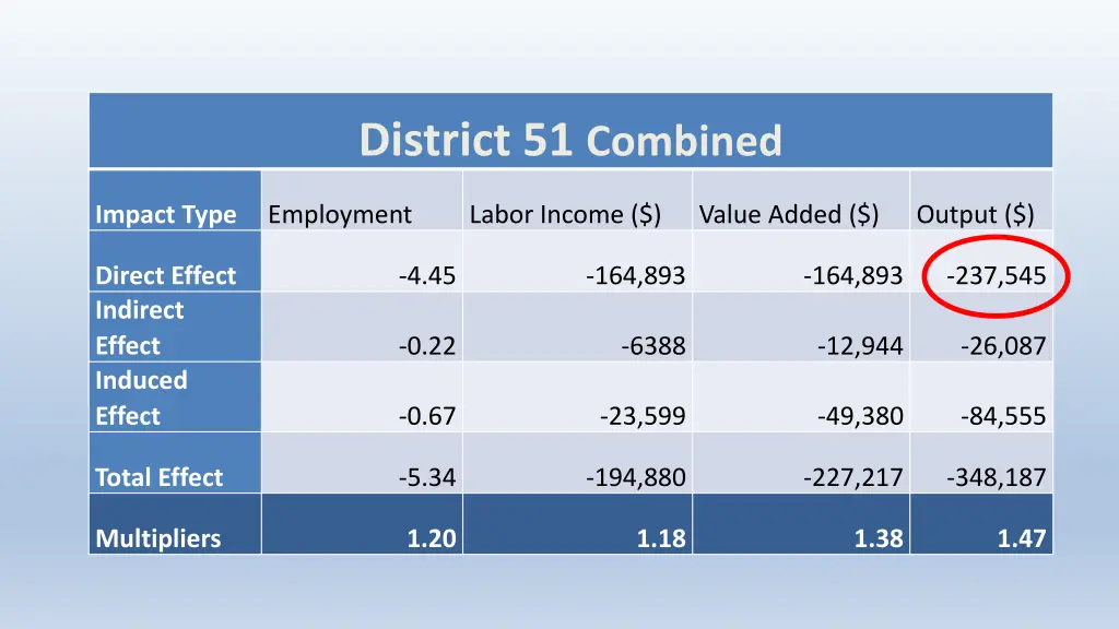 district 51 combined