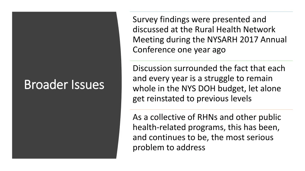 survey findings were presented and discussed