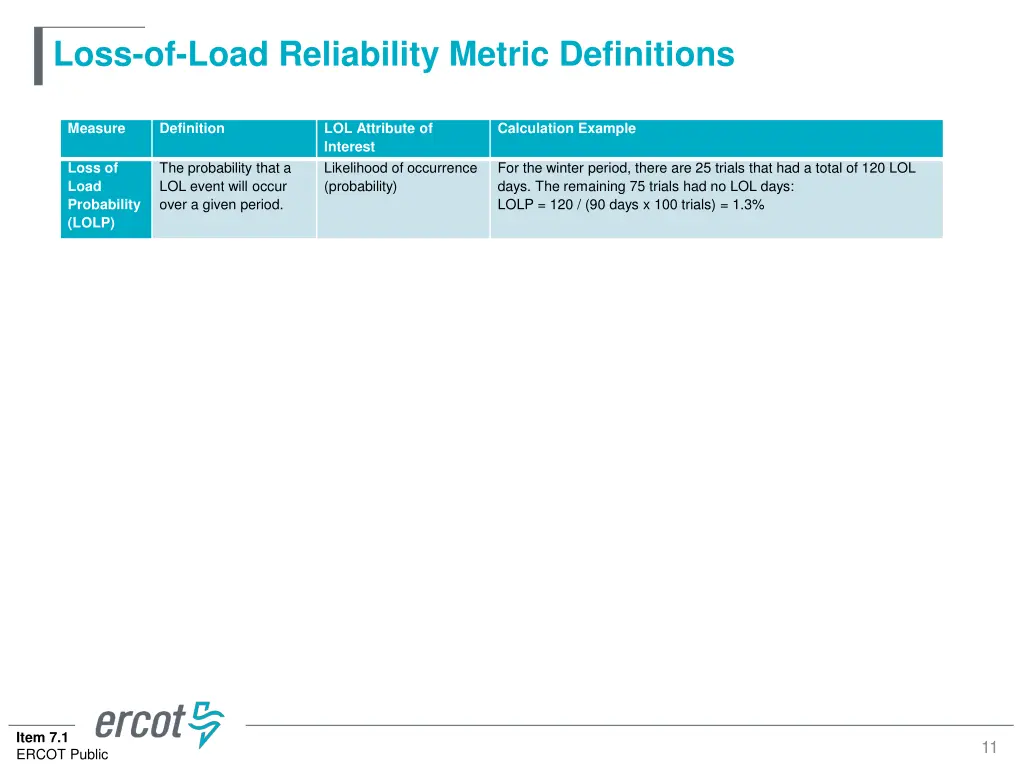 loss of load reliability metric definitions 1
