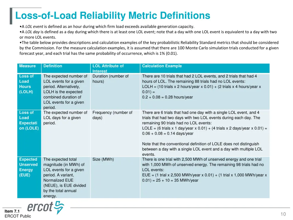 loss of load reliability metric definitions