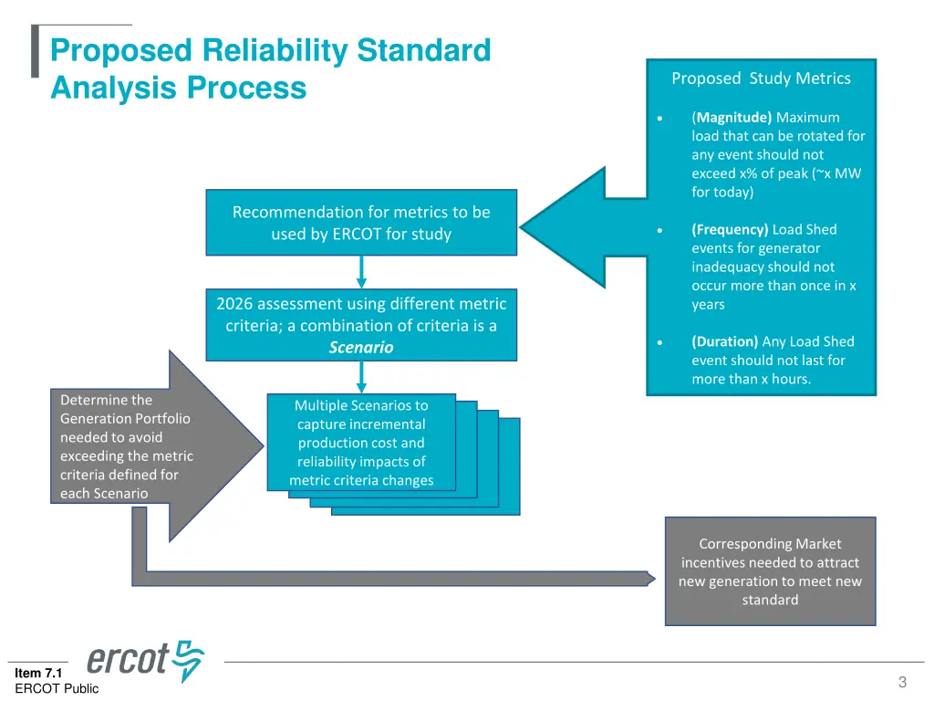 proposed reliability standard analysis process