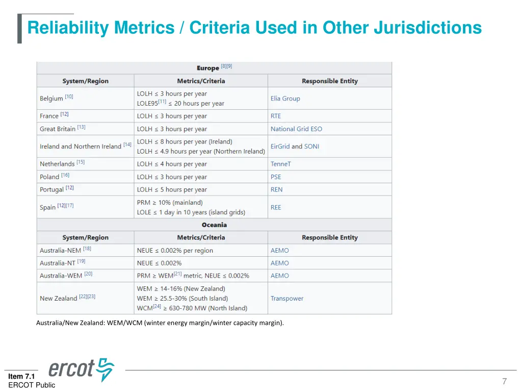 reliability metrics criteria used in other 1