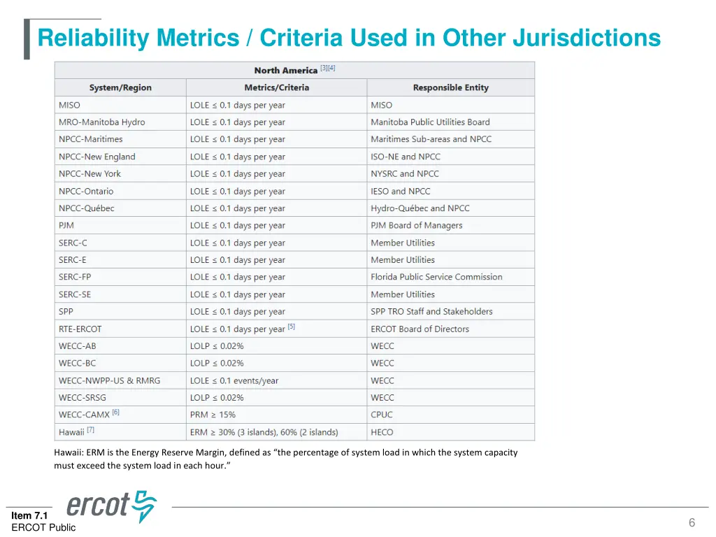 reliability metrics criteria used in other