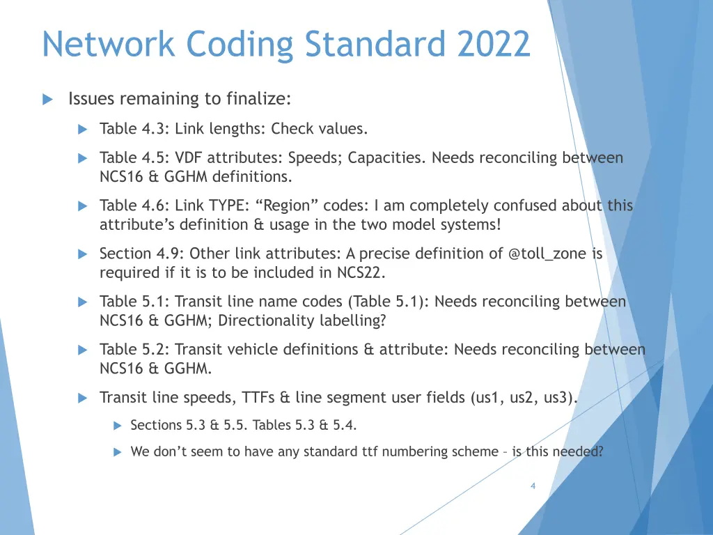 network coding standard 2022