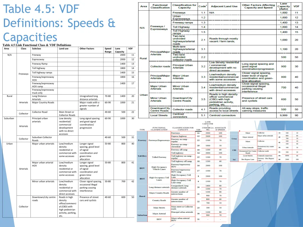 table 4 5 vdf definitions speeds capacities table
