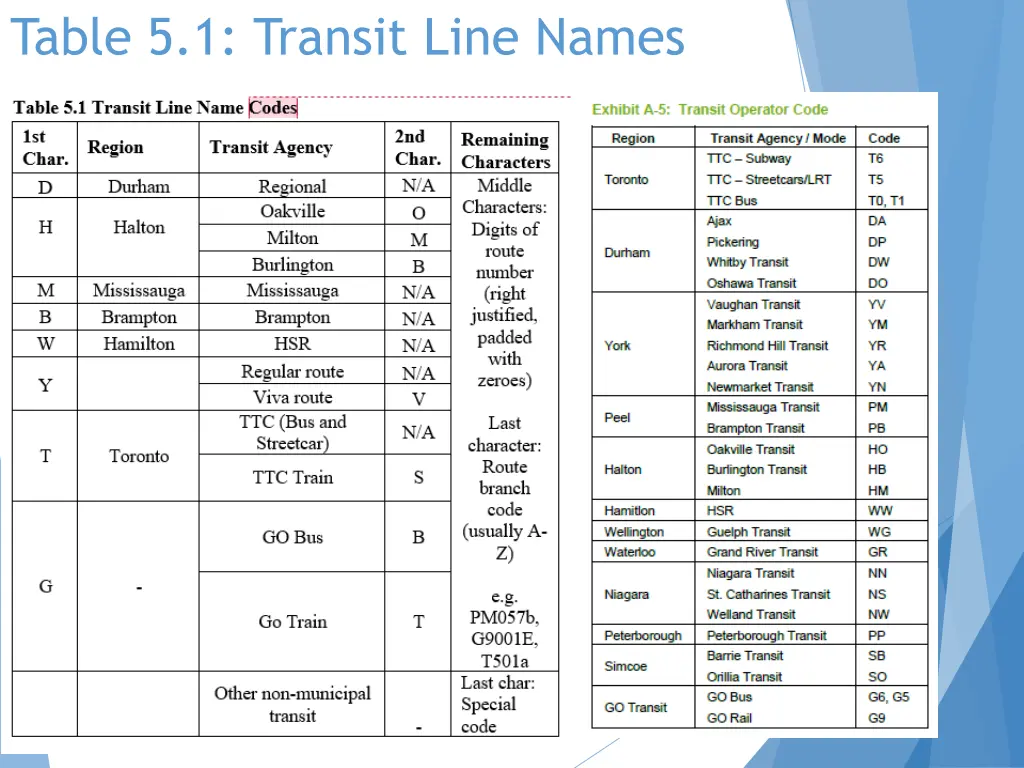 table 5 1 transit line names