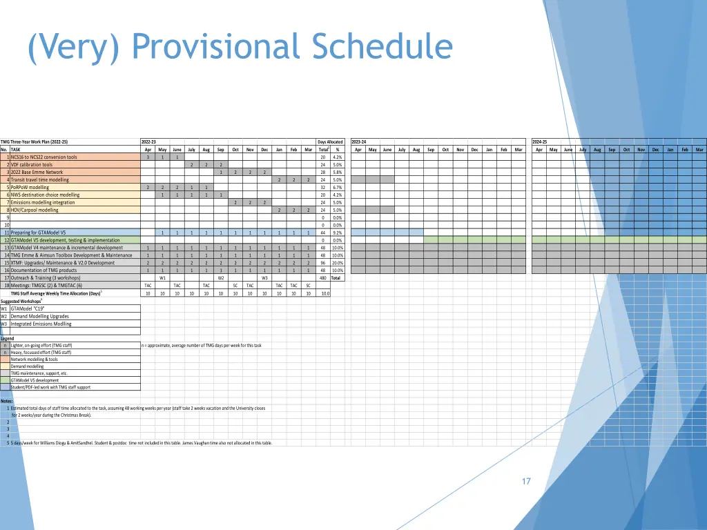 very provisional schedule