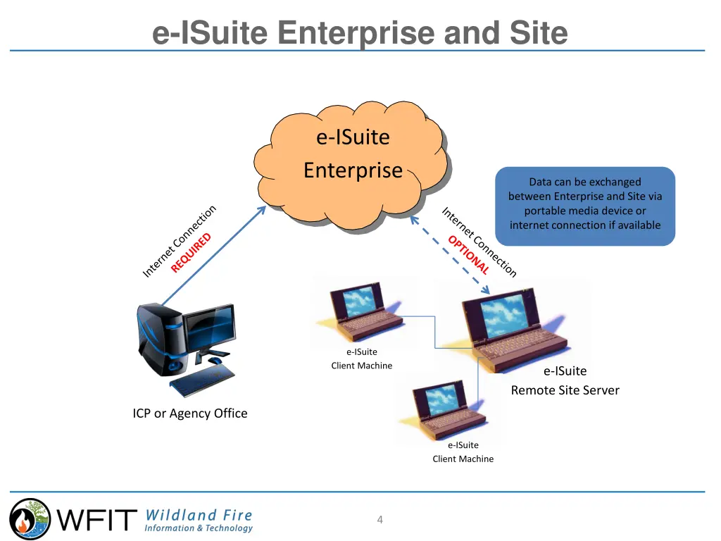 e isuite enterprise and site