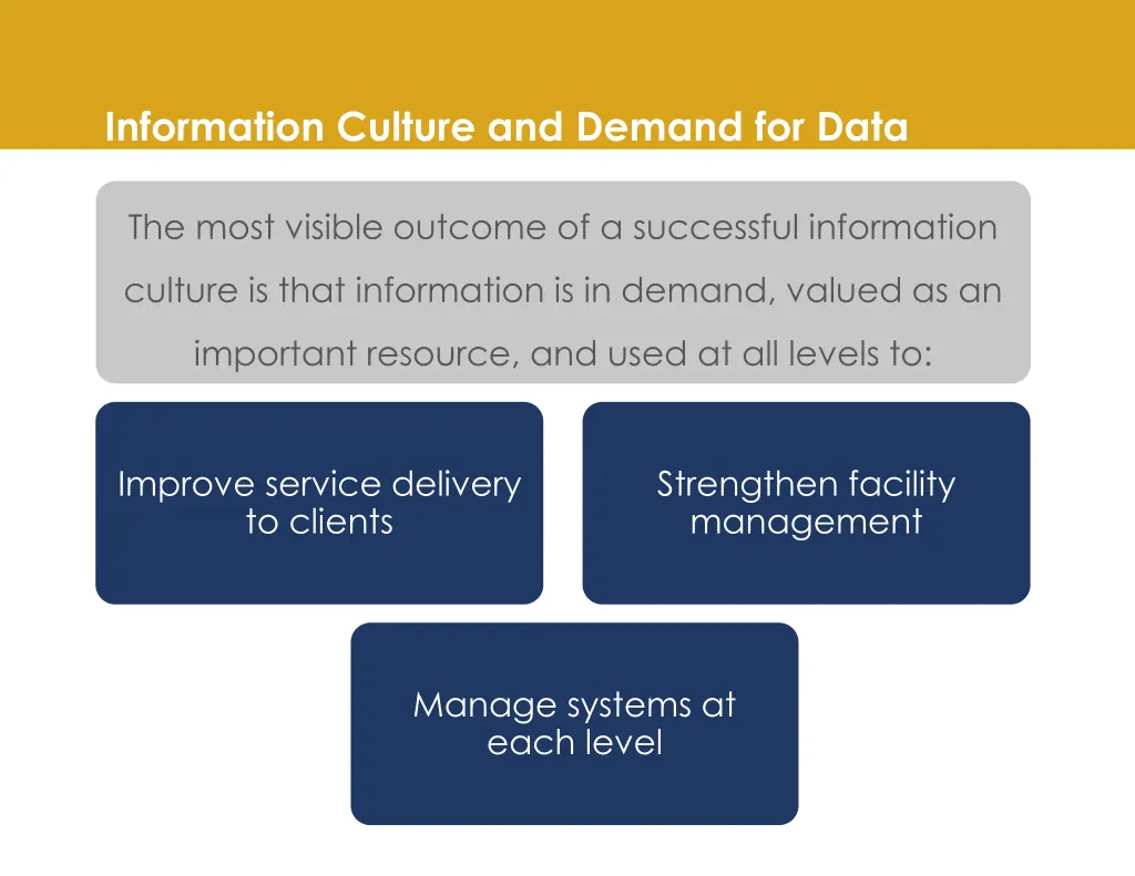 information culture and demand for data