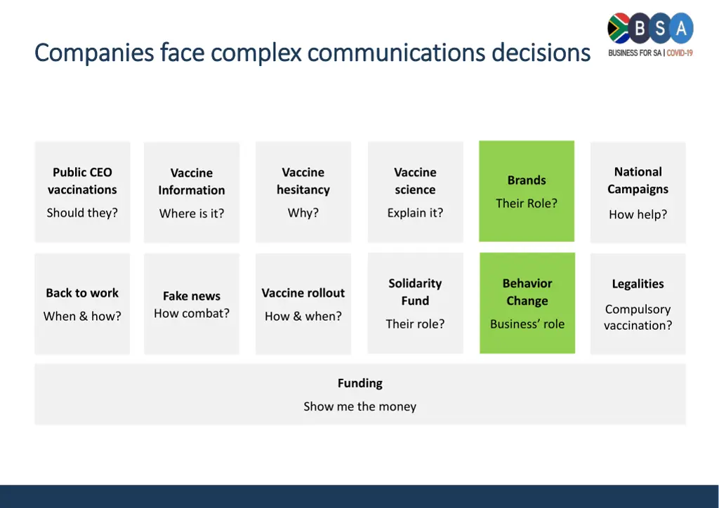 companies face complex communications decisions