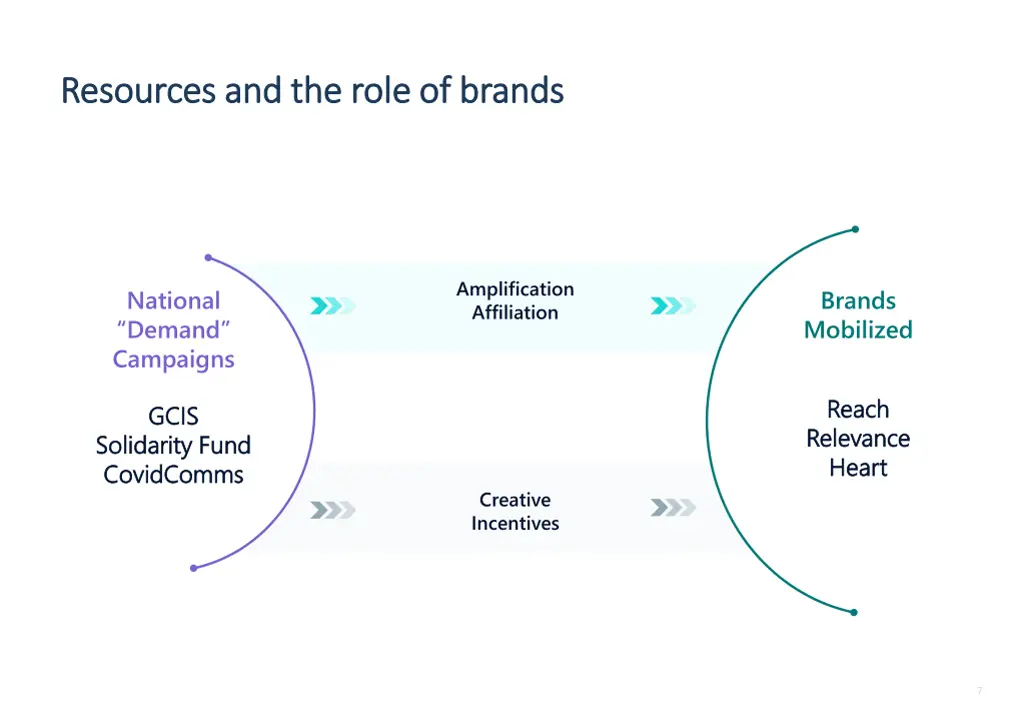 resources and the role of brands resources