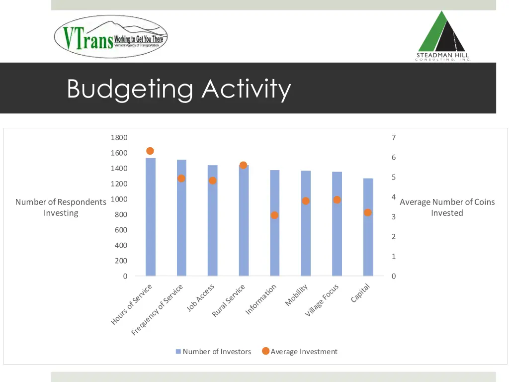 budgeting activity