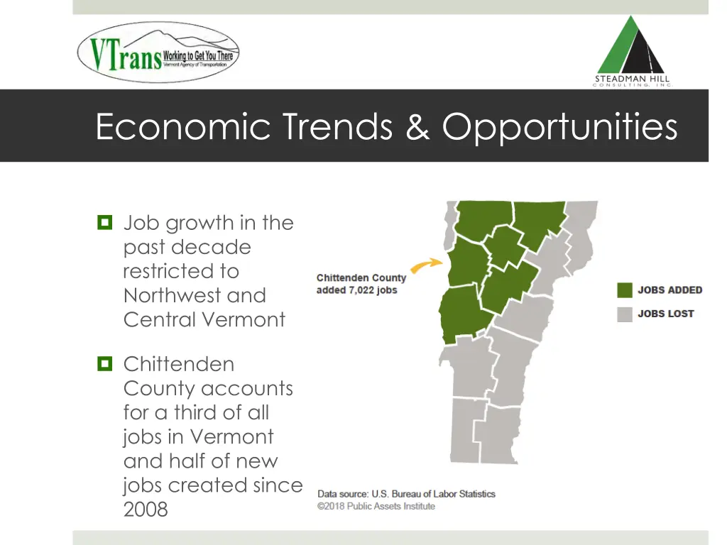 economic trends opportunities