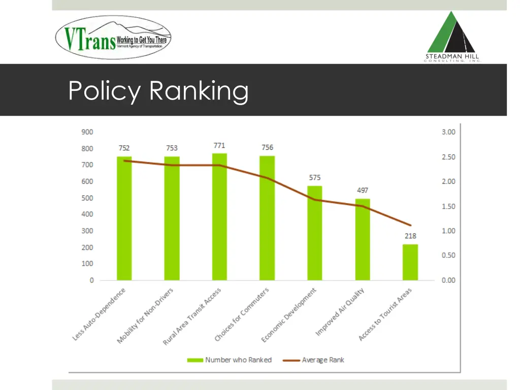 policy ranking