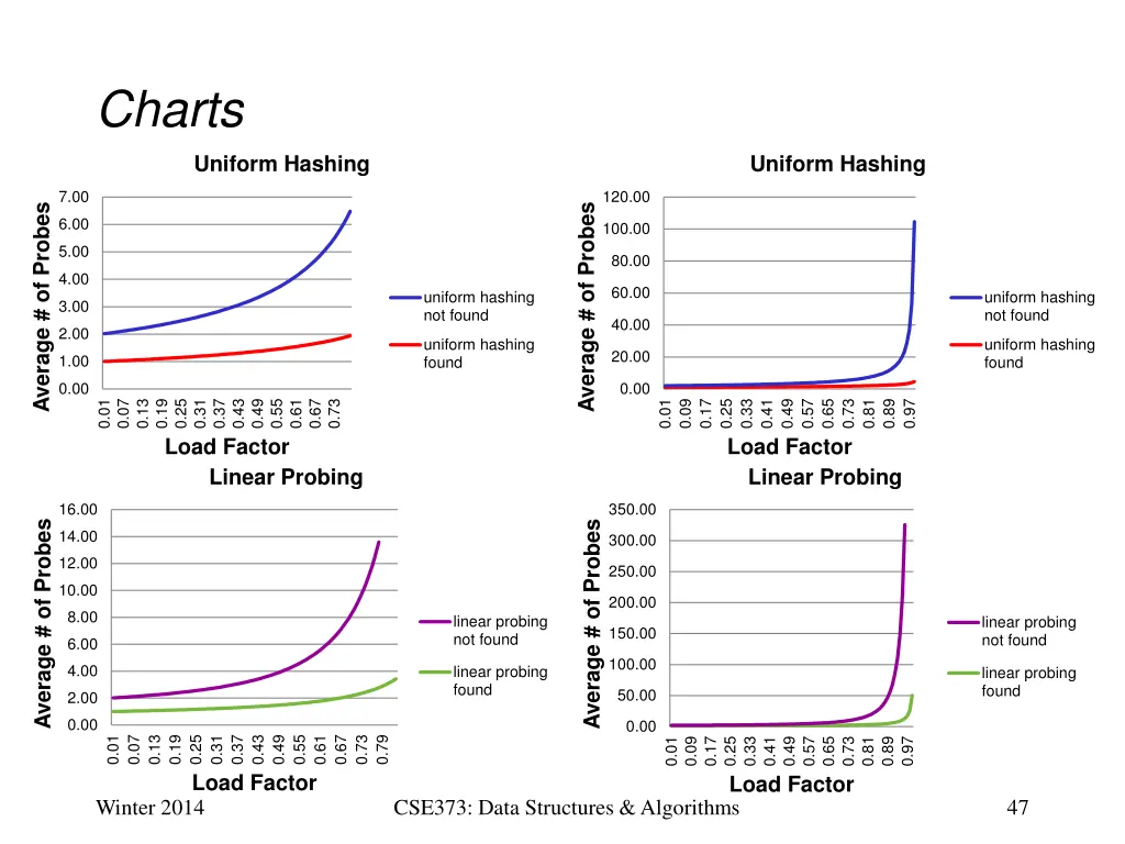charts