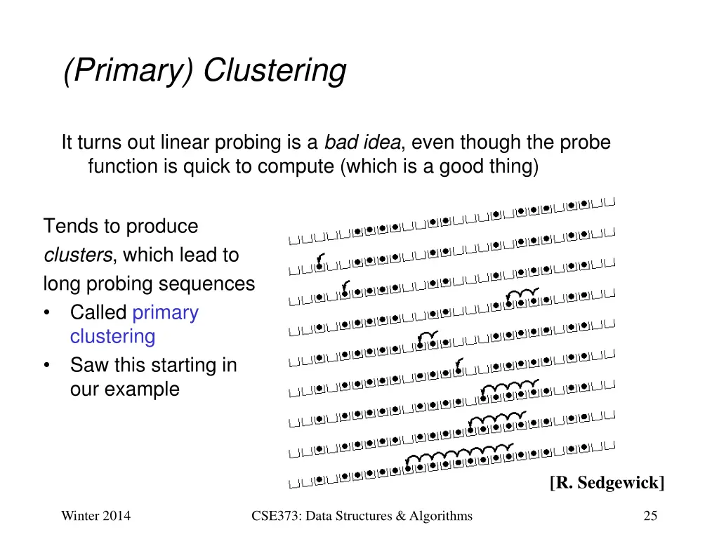 primary clustering