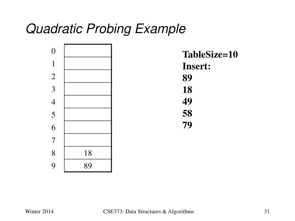 quadratic probing example 2