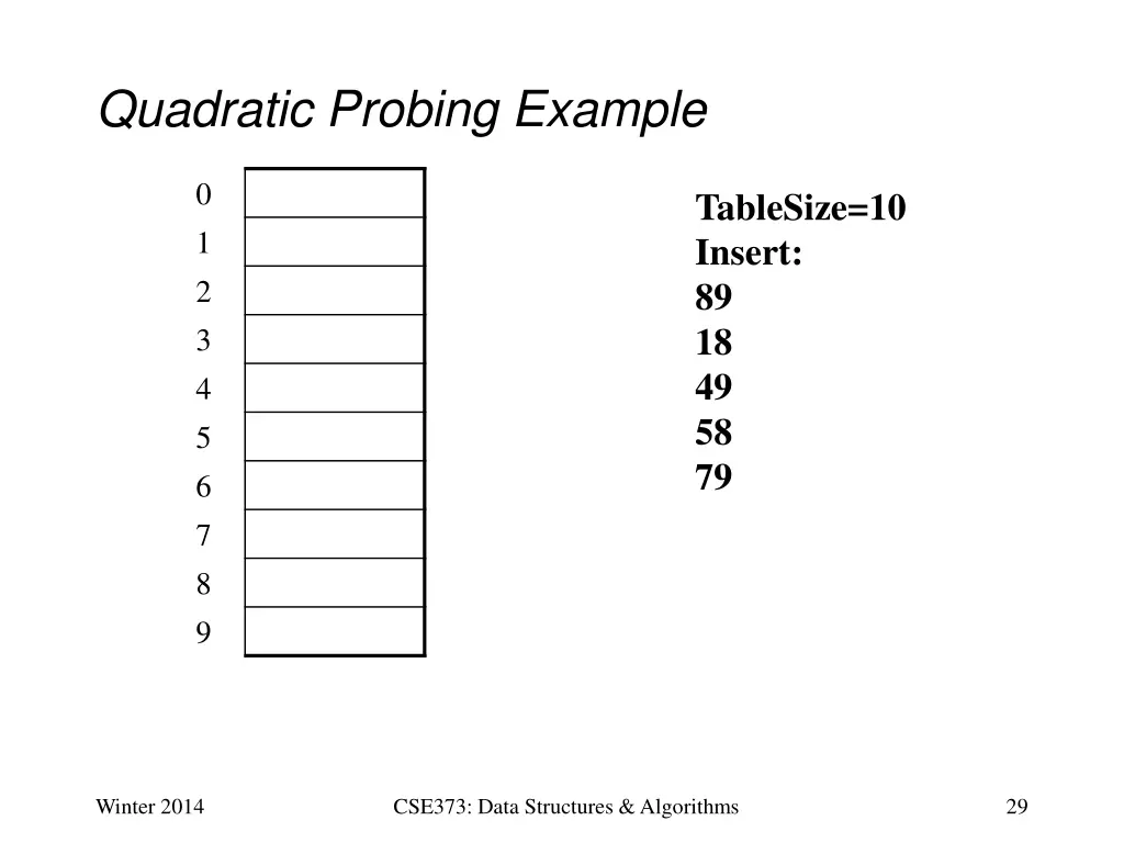 quadratic probing example