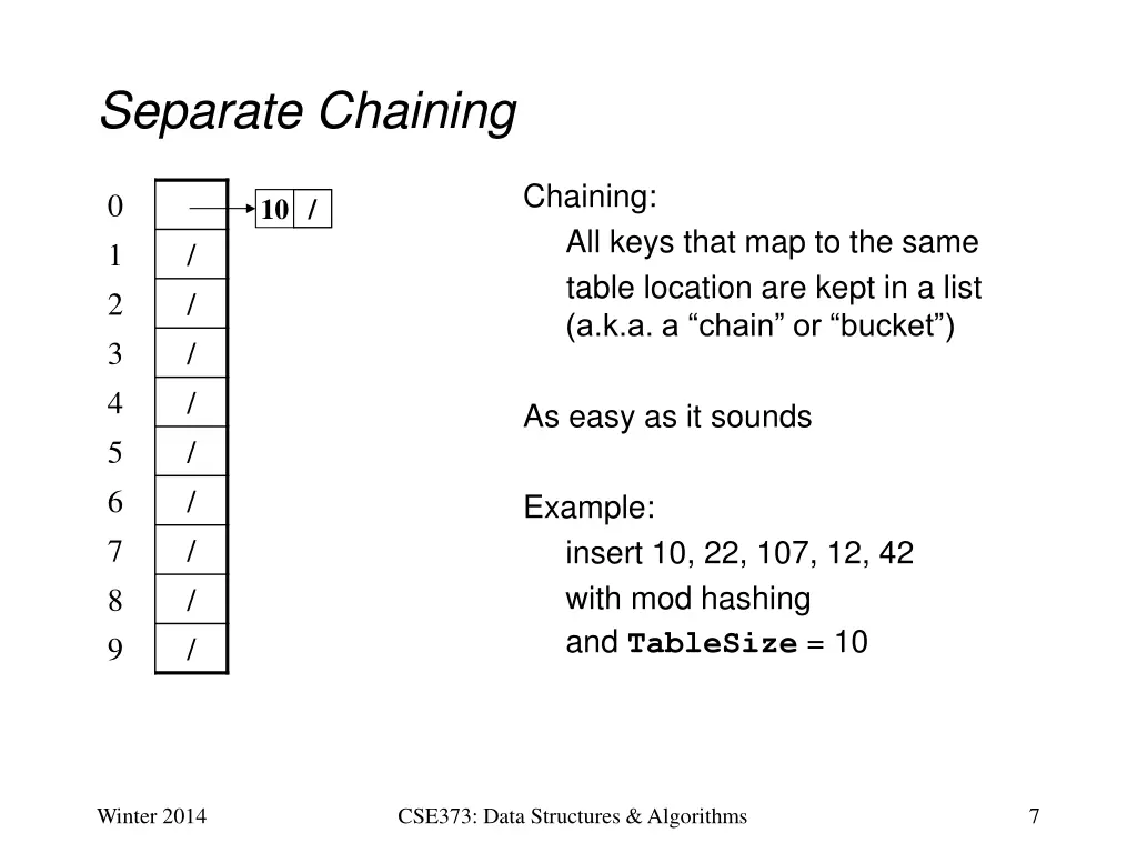 separate chaining 1