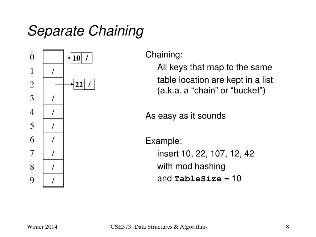 separate chaining 2