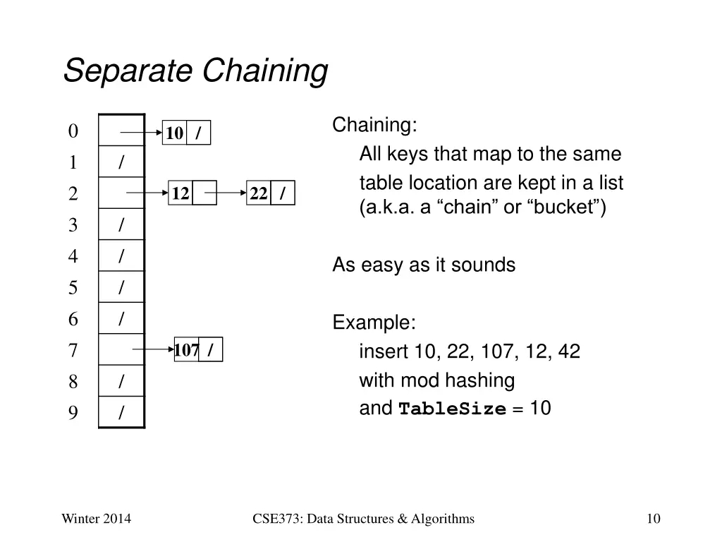 separate chaining 4