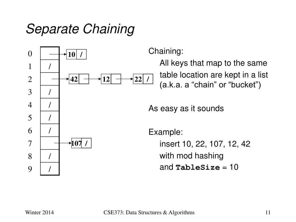 separate chaining 5