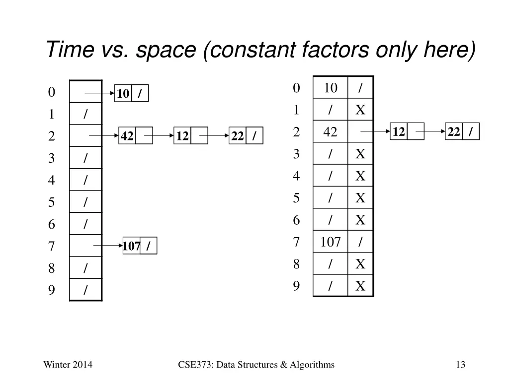 time vs space constant factors only here