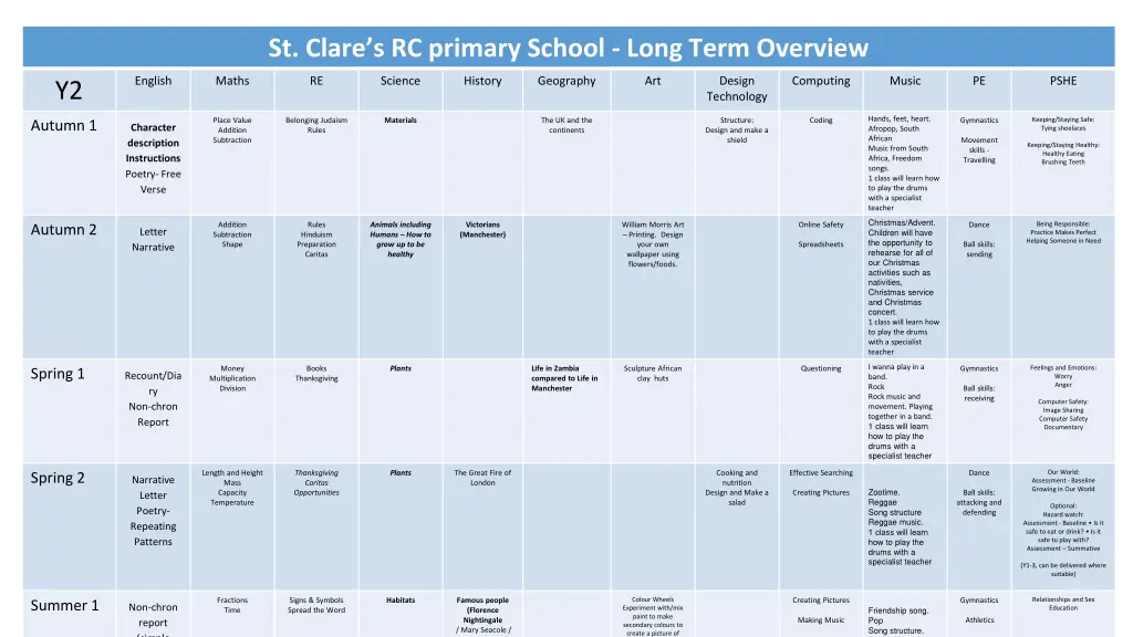 st clare s rc primary school long term overview 1