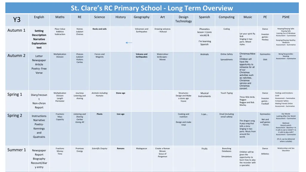 st clare s rc primary school long term overview 2