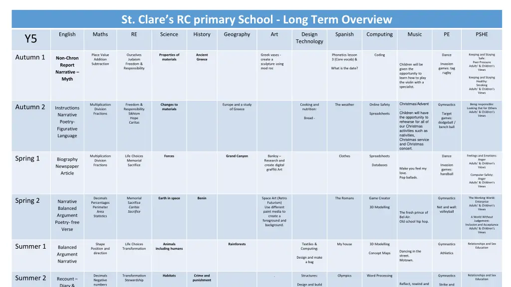 st clare s rc primary school long term overview 4