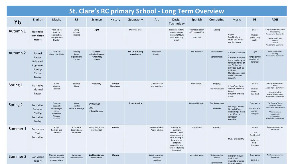 st clare s rc primary school long term overview 5
