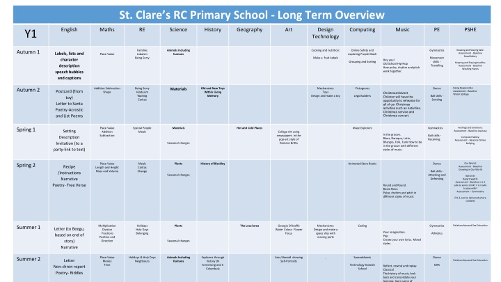 st clare s rc primary school long term overview