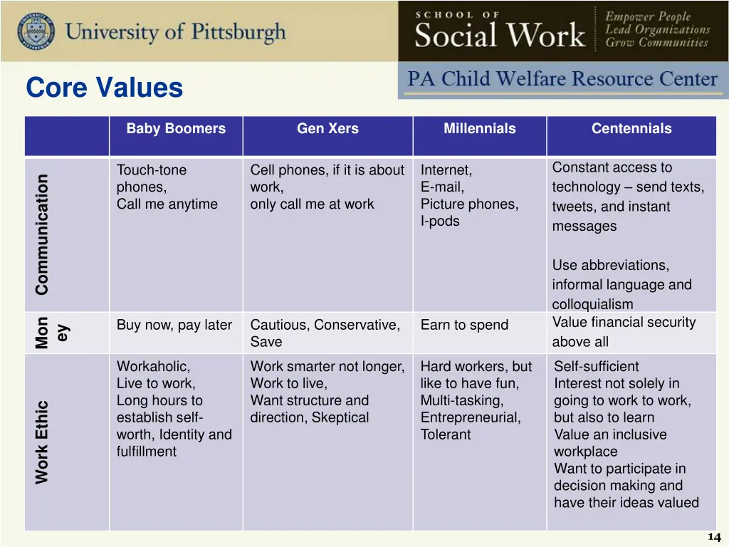 core values 1
