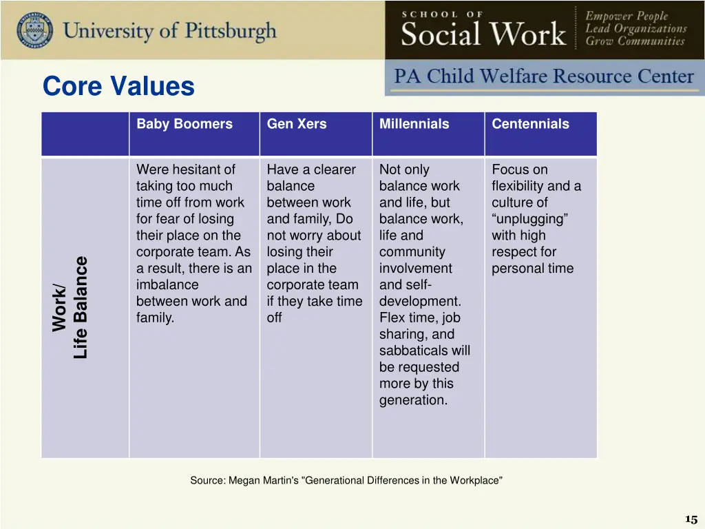 core values 2