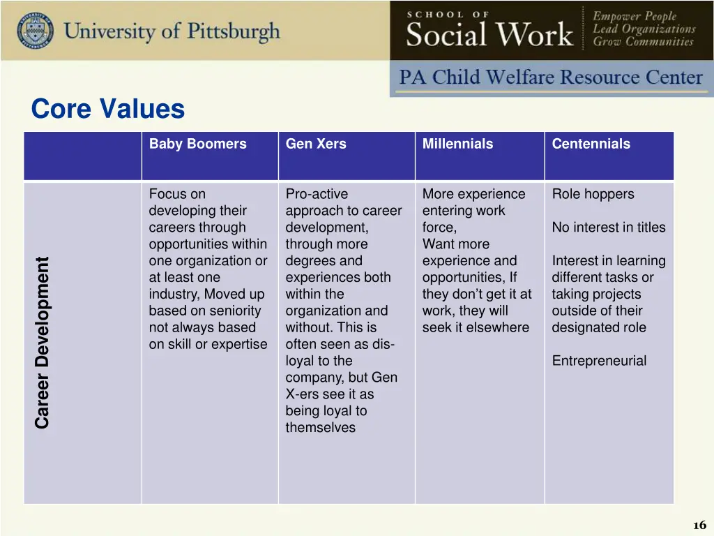 core values 3
