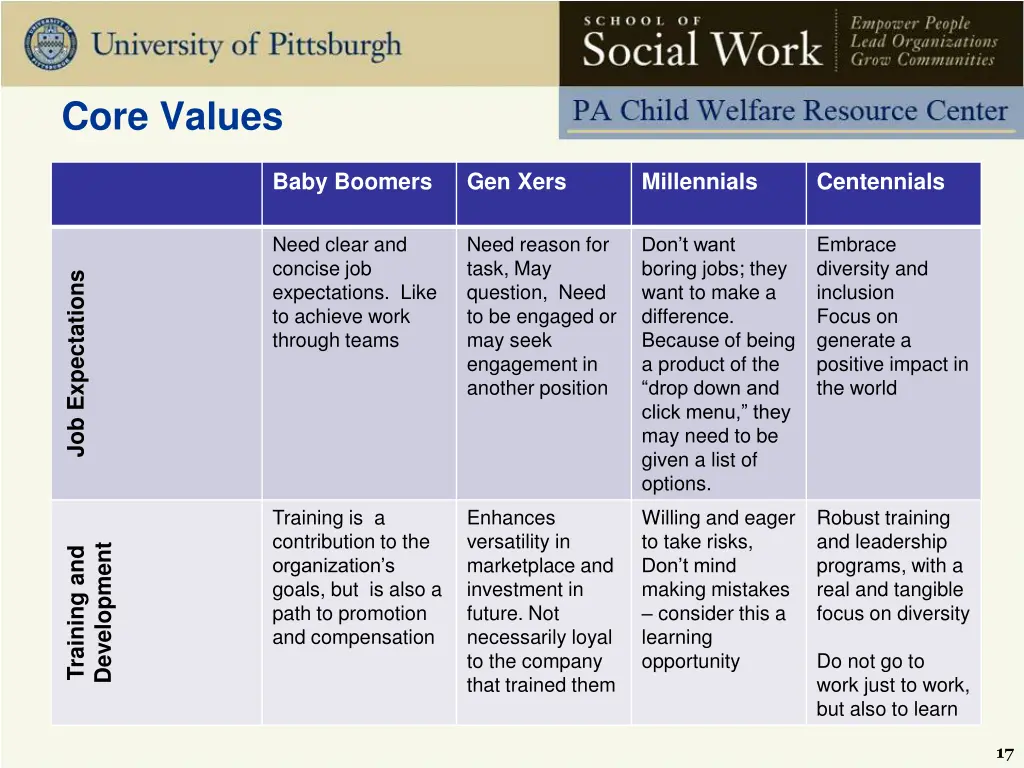 core values 4