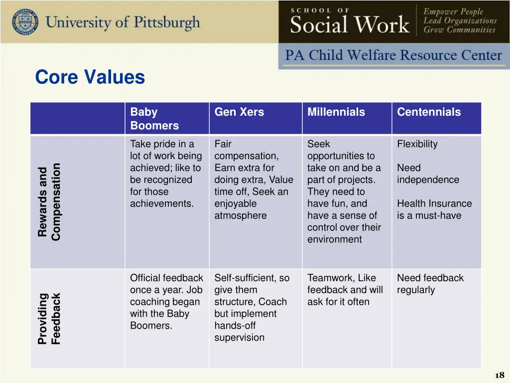 core values 5