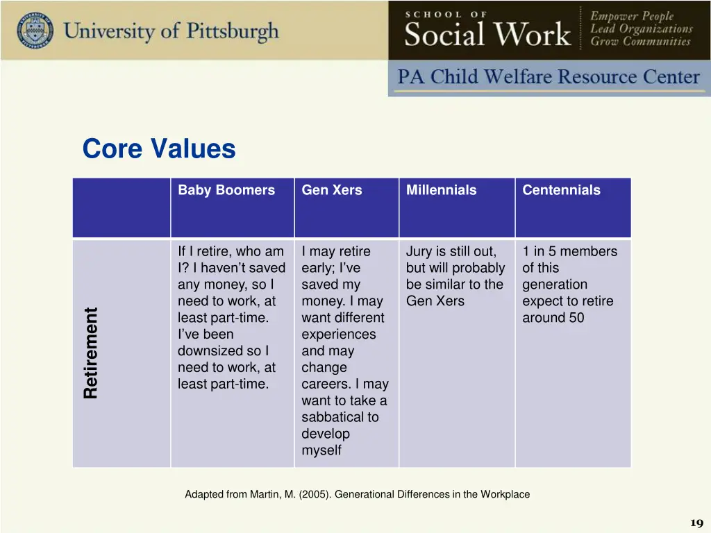core values 6